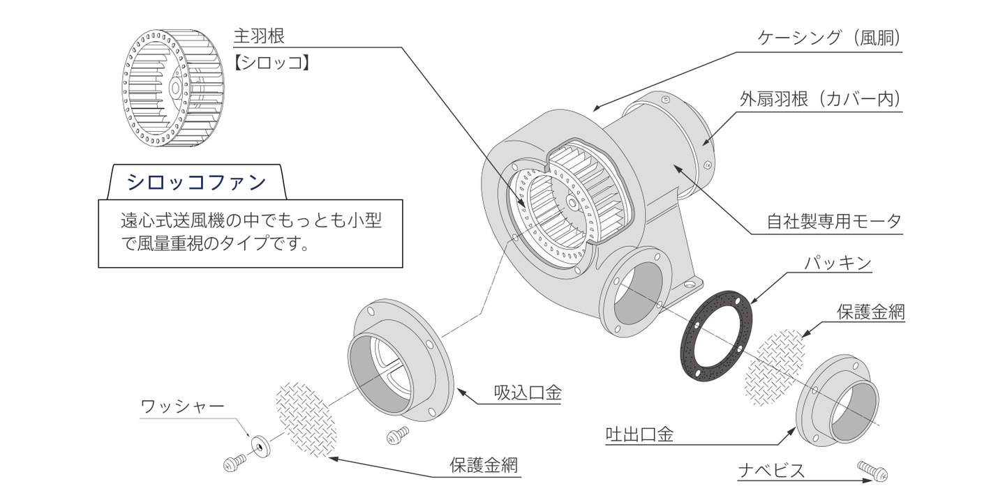 シロッコ型送風機分解図