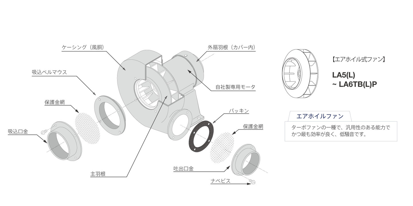 低騒音型送風機分解図