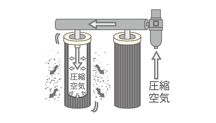 パルスジェット集塵機