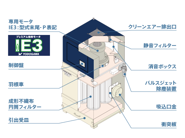 パルスジェット集塵機