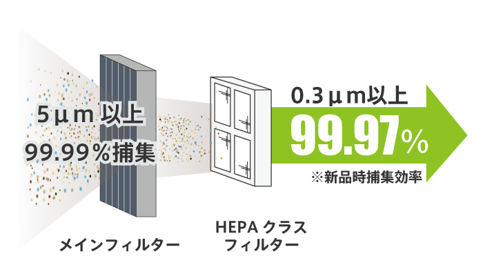 集塵装置付き作業台