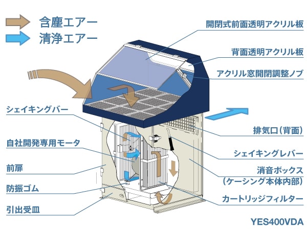 集塵装置付き作業台