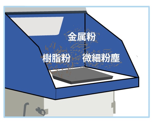 集塵装置付き作業台