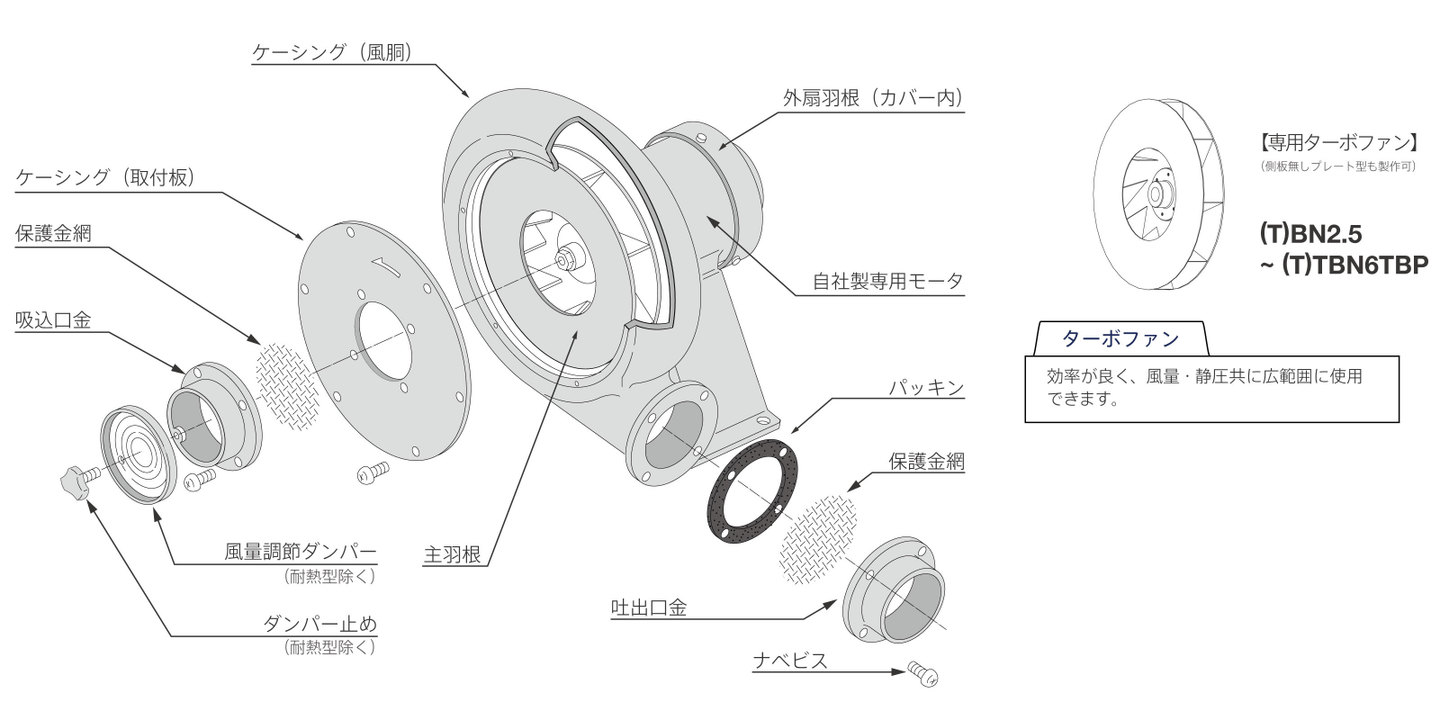 ターボ型送風機分解図