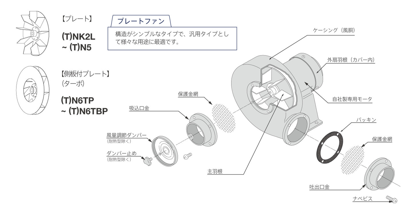 プレート型送風機分解図