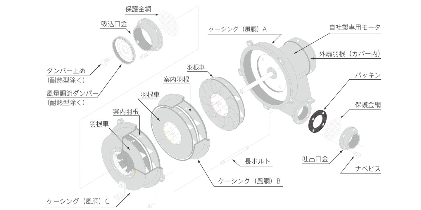 多段ターボ型送風機分解図